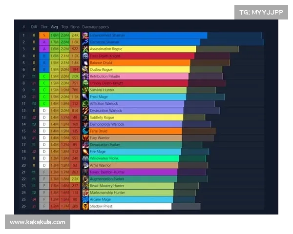 魔兽世界怪物数据库：类型全览